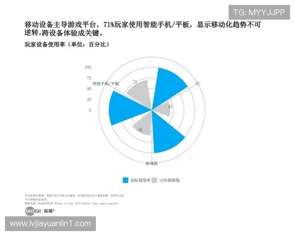 电竞产业发展新趋势：技术创新与玩家需求驱动下的未来前景分析