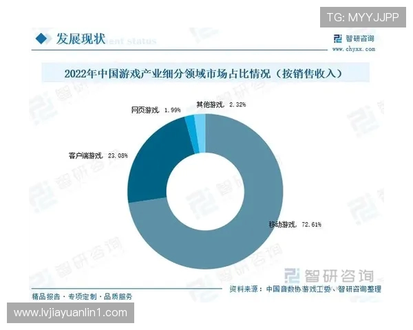全球电竞产业崛起推动数字娱乐经济与青年文化深度融合发展趋势分析