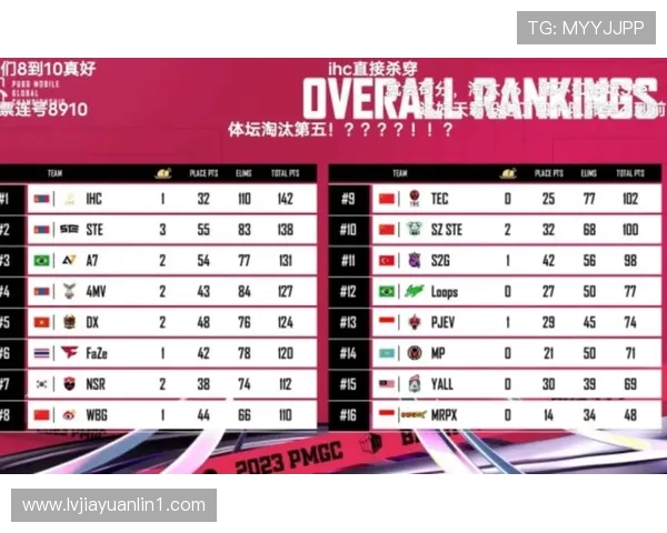 和平精英实力排行榜揭晓IG战队强势夺冠位列第一