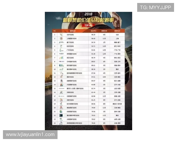 极限运动耐力榜单揭晓上海极限运动队荣获第三名殊荣